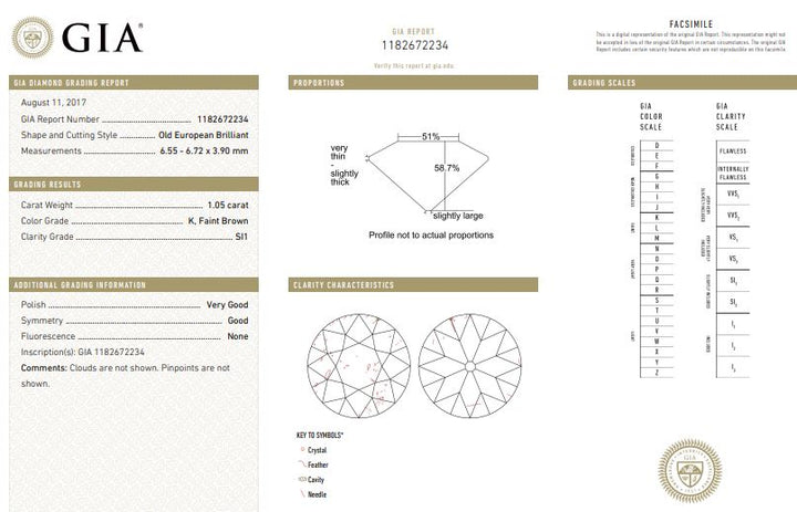 Loose GIA Graded 1.05ct Old European Cut Natural Diamond