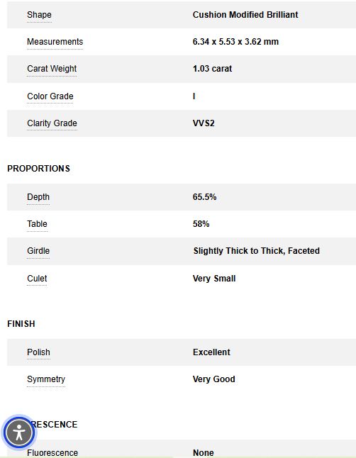 ELI003986 GIA Report
