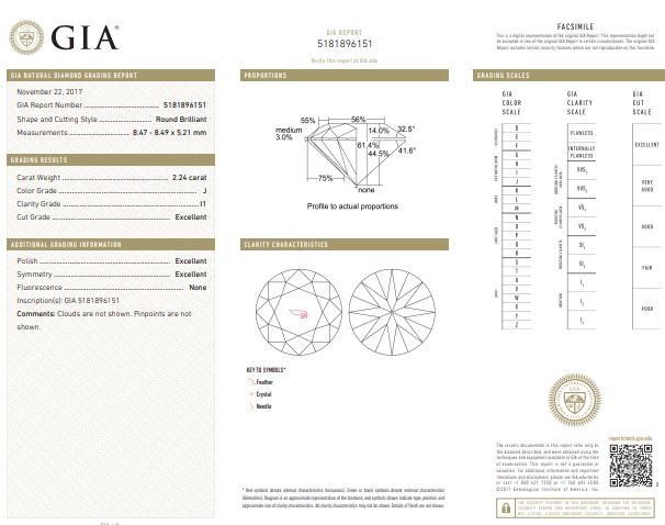 GIA Report