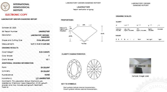 Sold! Loose IGI Graded 5.02ct Oval Brilliant Lab-Grown Diamond, F Color, VS1 Clarity